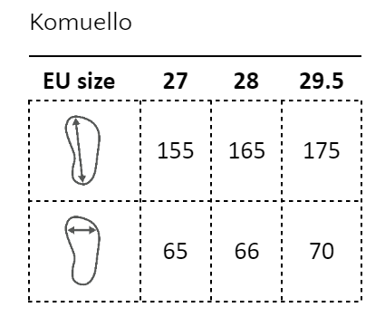 Komuello väčšie čísla